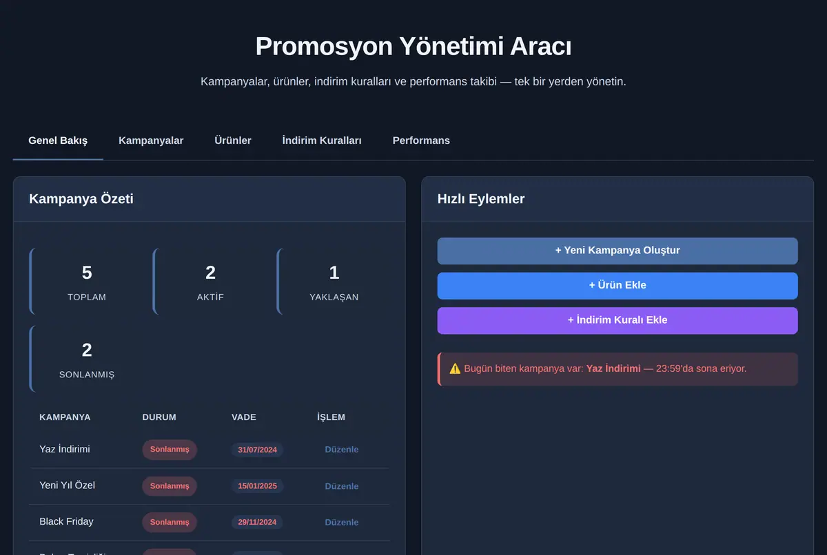 Promosyon Yönetimi Aracı ekran görüntüsü 2
