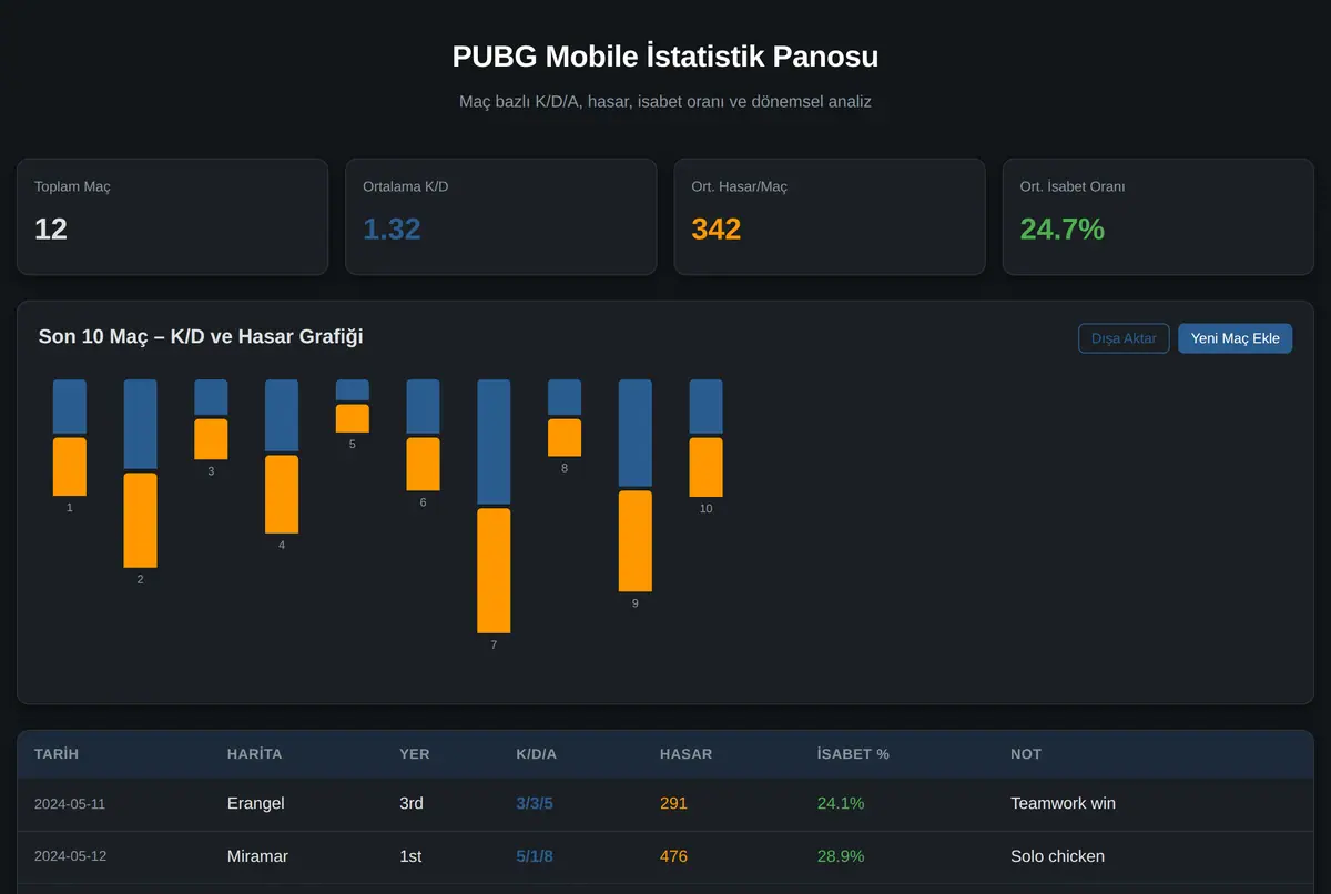 PUBG Mobile İstatistik Panosu ekran görüntüsü 2