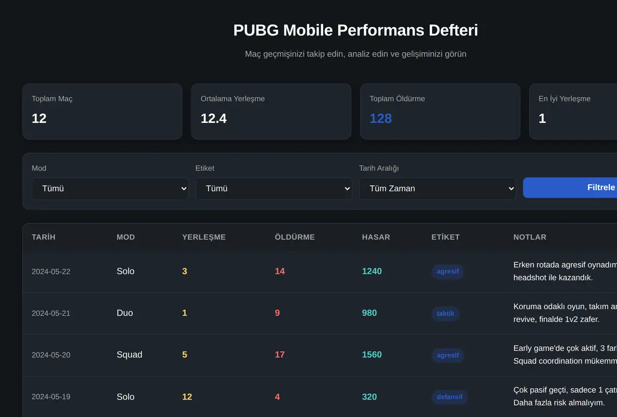 PUBG Mobile Performans Defteri ekran görüntüsü