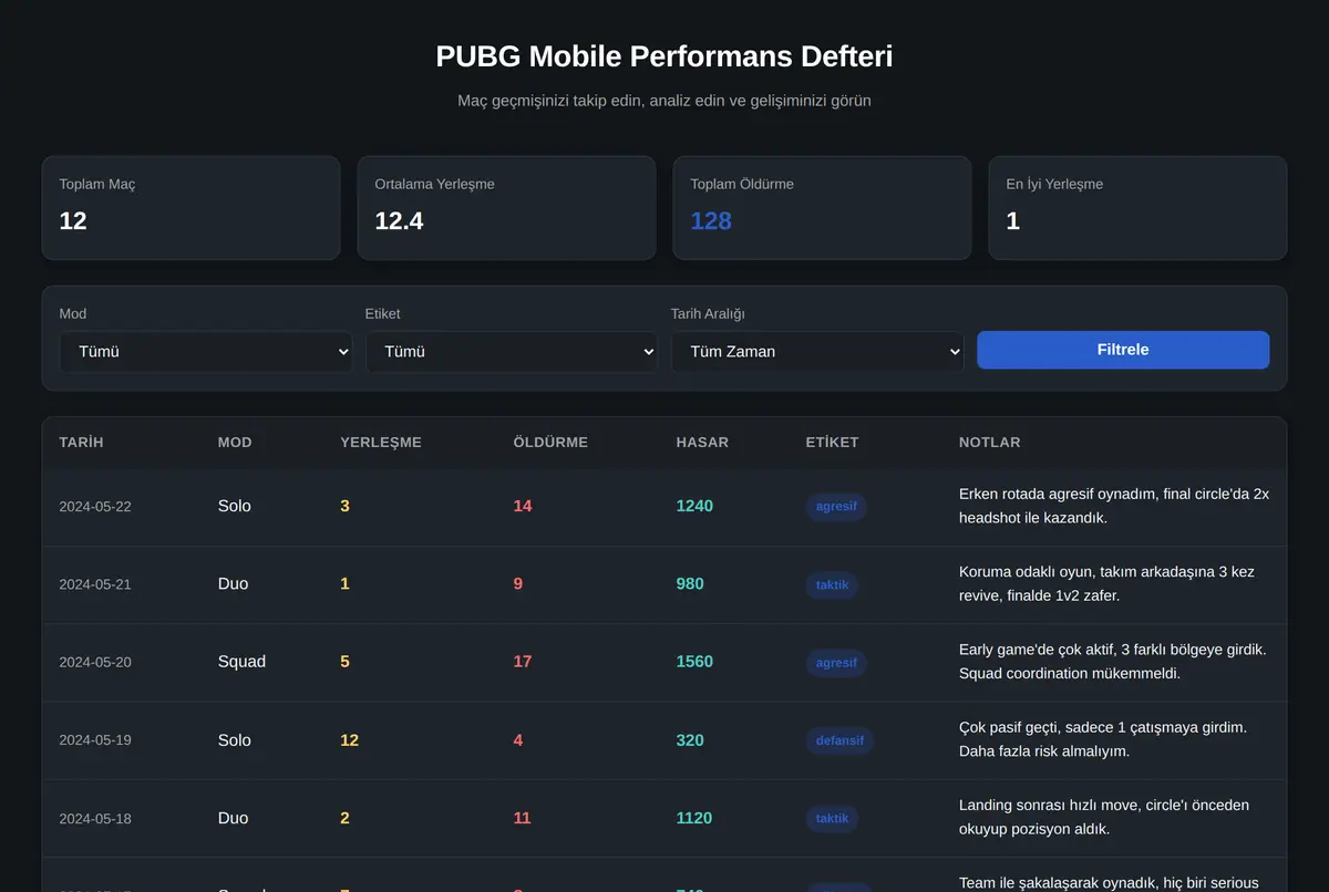 PUBG Mobile Performans Defteri ekran görüntüsü 2
