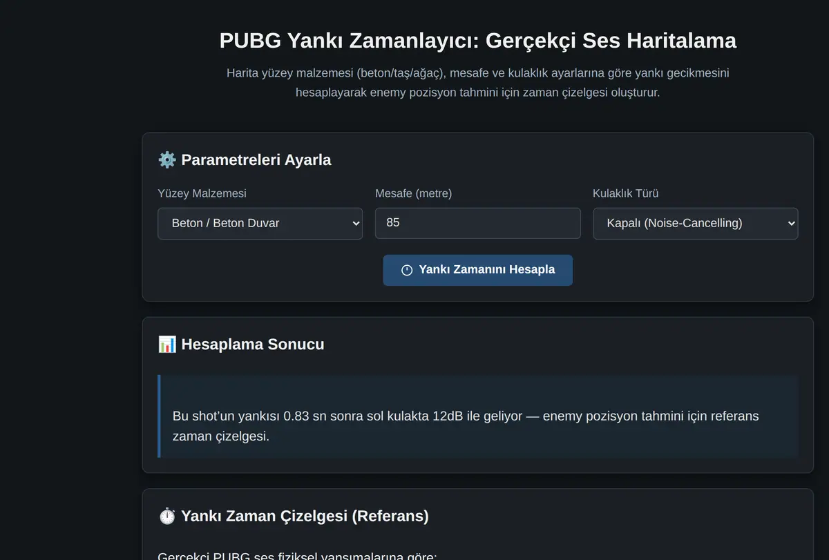 PUBG Yankı Zamanlayıcı: Gerçekçi Ses Haritalama ekran görüntüsü