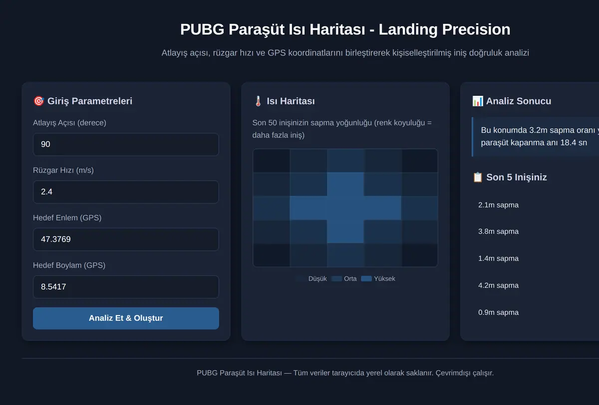 PUBG Paraşüt Isı Haritası - Landing Precision ekran görüntüsü
