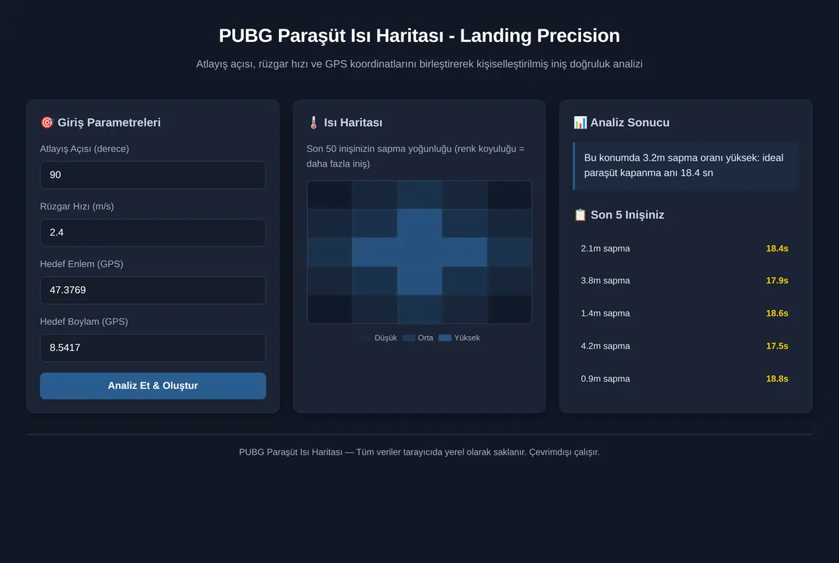 PUBG Paraşüt Isı Haritası - Landing Precision ekran görüntüsü 3