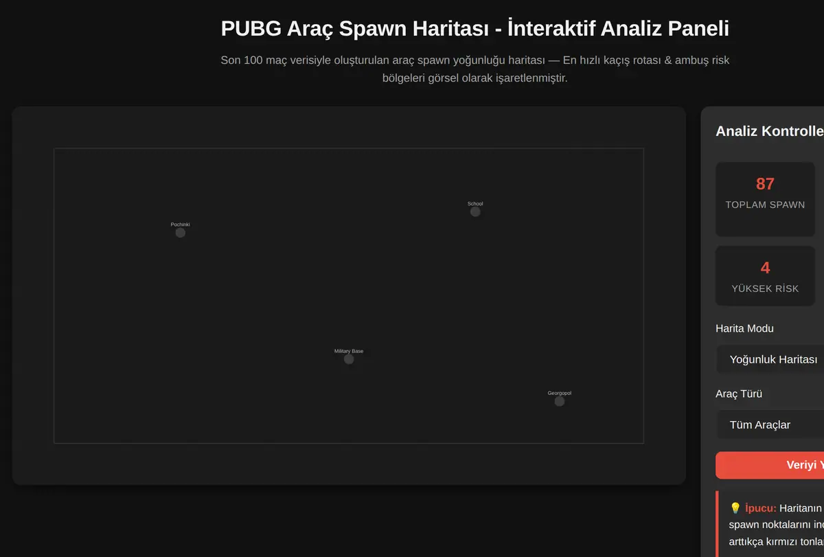 PUBG Araç Spawn Haritası - İnteraktif Analiz Paneli ekran görüntüsü