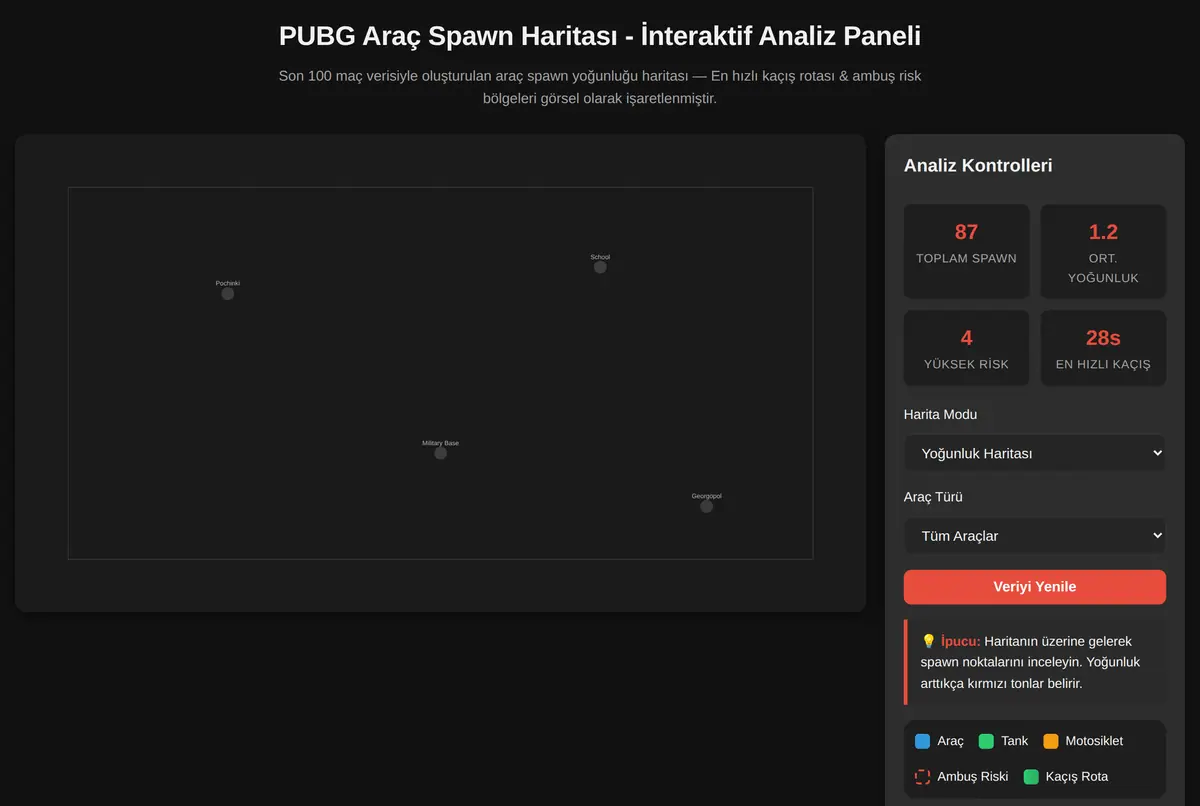 PUBG Araç Spawn Haritası - İnteraktif Analiz Paneli ekran görüntüsü 2