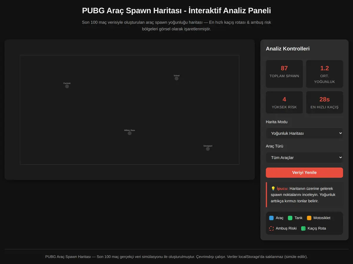 PUBG Araç Spawn Haritası - İnteraktif Analiz Paneli ekran görüntüsü 3