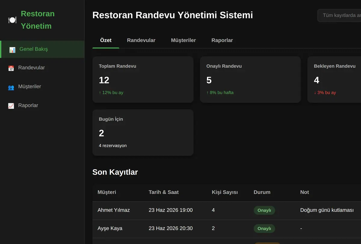Restoran Randevu Yönetimi Sistemi ekran görüntüsü