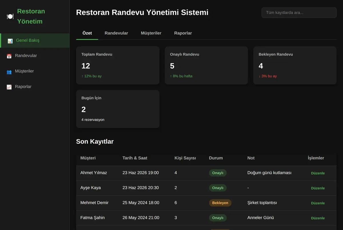 Restoran Randevu Yönetimi Sistemi ekran görüntüsü 2