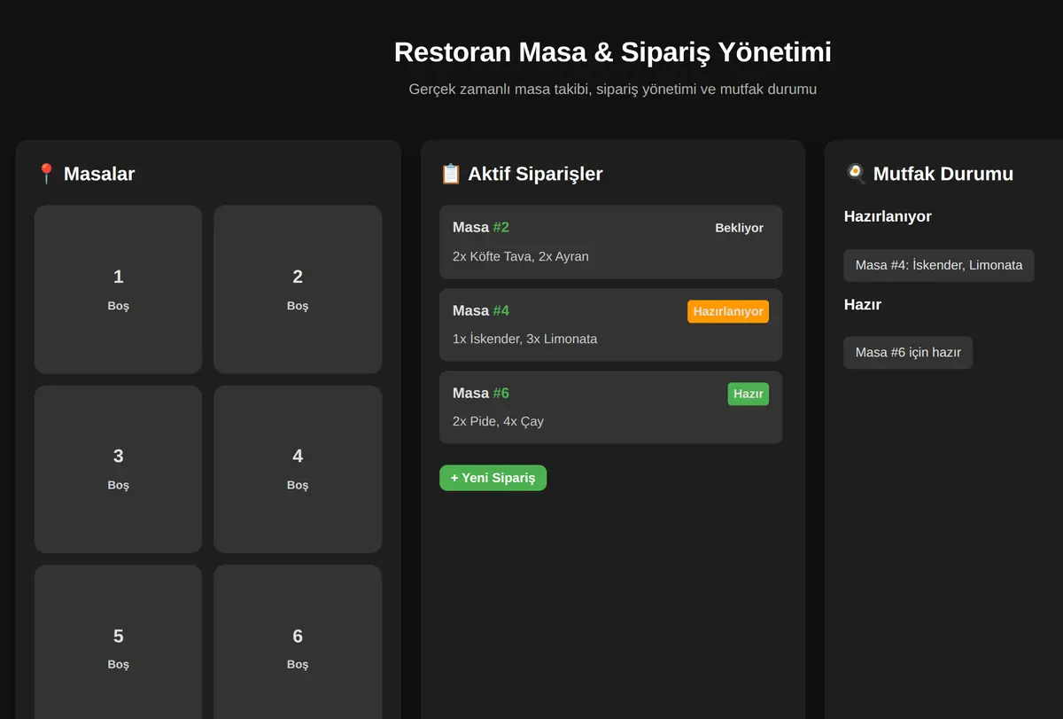 Restoran Masa & Sipariş Yönetimi ekran görüntüsü