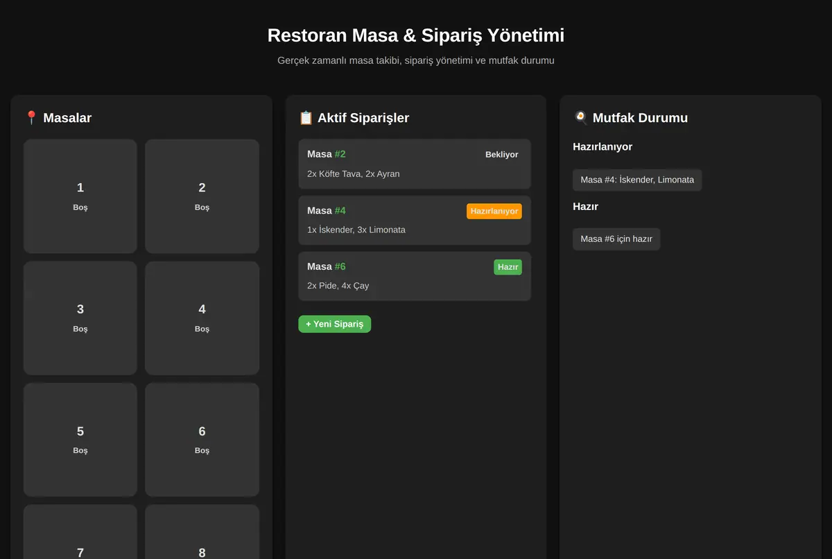 Restoran Masa & Sipariş Yönetimi ekran görüntüsü 2