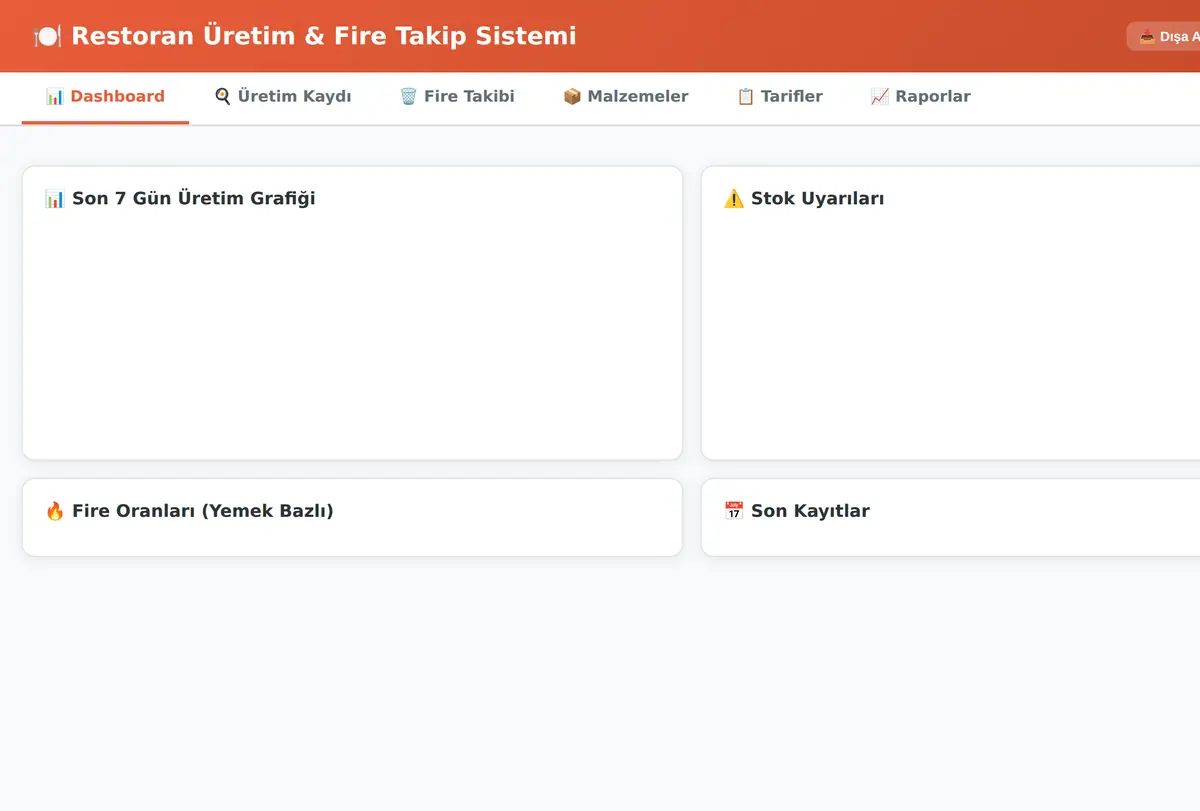 Restoran Üretim & Fire Takip Sistemi ekran görüntüsü