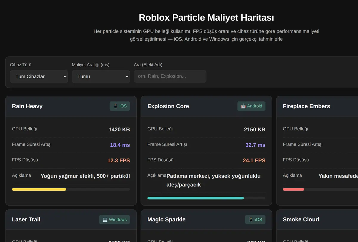 Roblox Particle Maliyet Haritası ekran görüntüsü