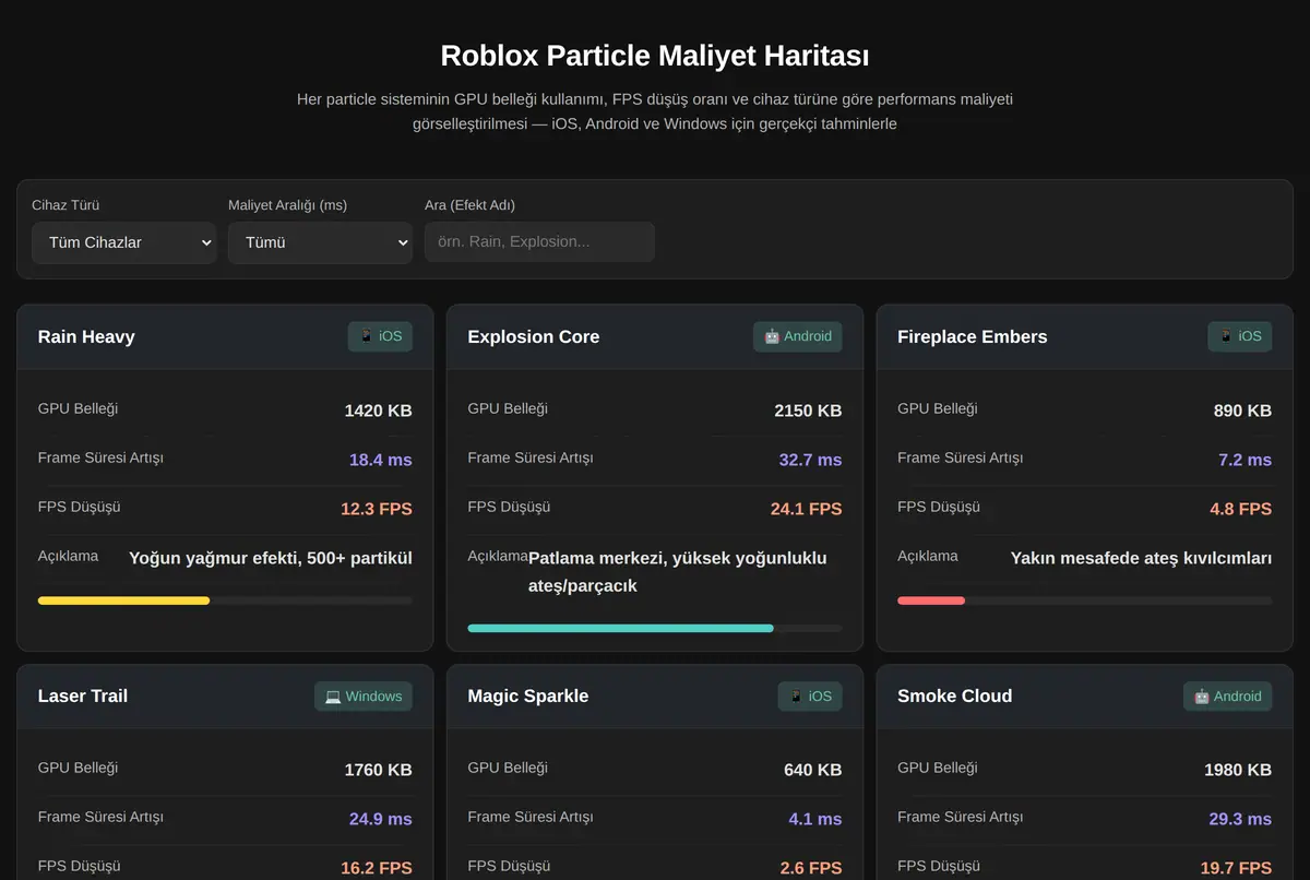 Roblox Particle Maliyet Haritası ekran görüntüsü 2