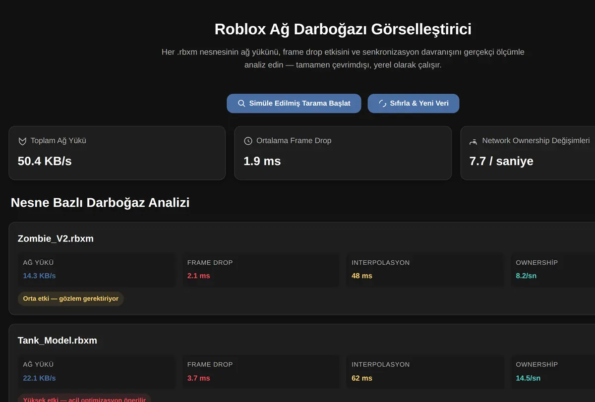 Roblox Ağ Darboğazı Görselleştirici ekran görüntüsü