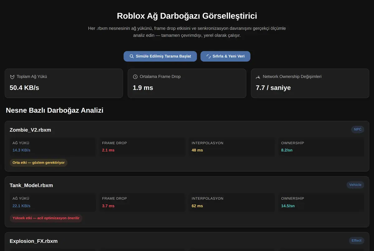 Roblox Ağ Darboğazı Görselleştirici ekran görüntüsü 2