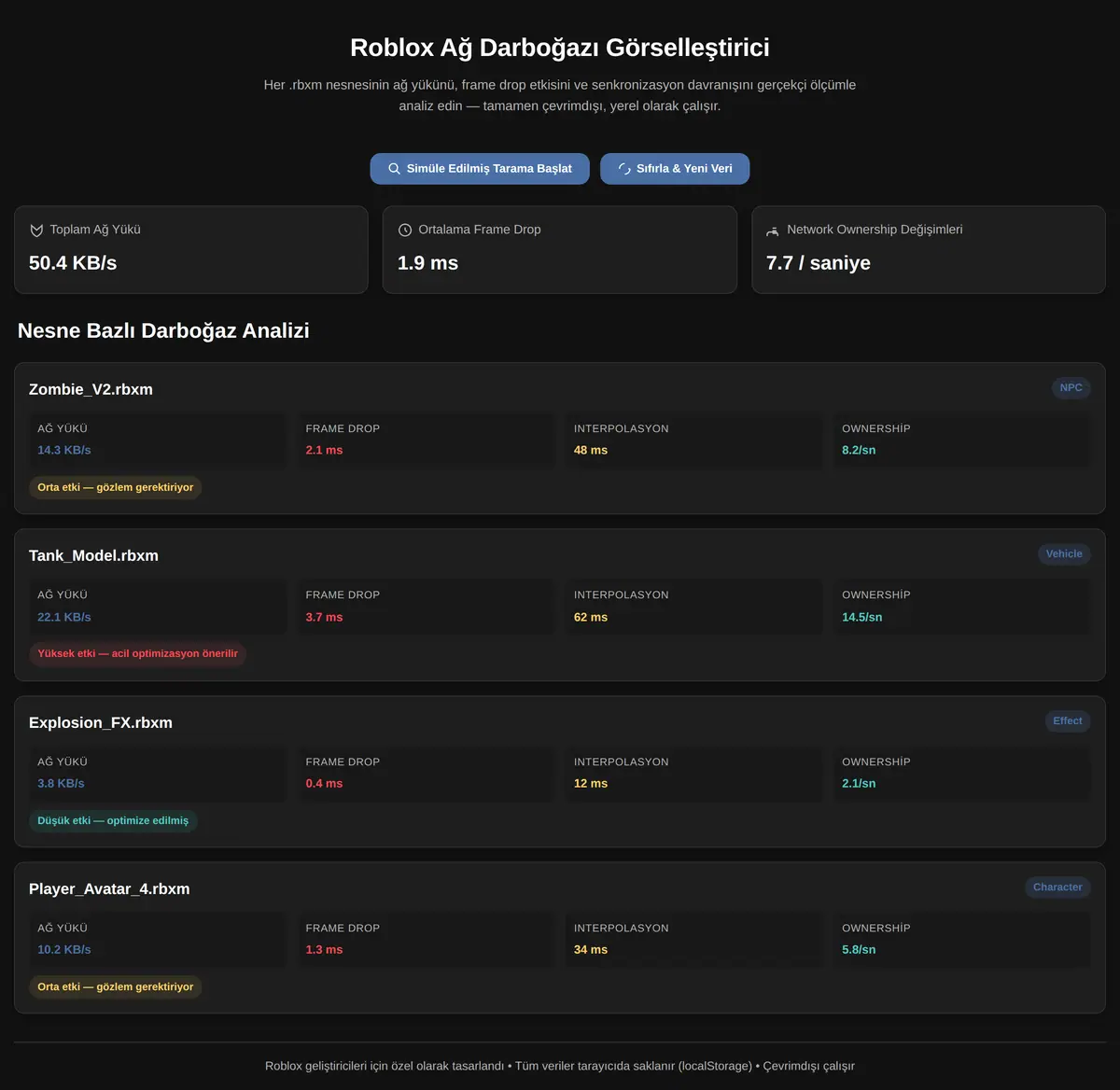 Roblox Ağ Darboğazı Görselleştirici ekran görüntüsü 3