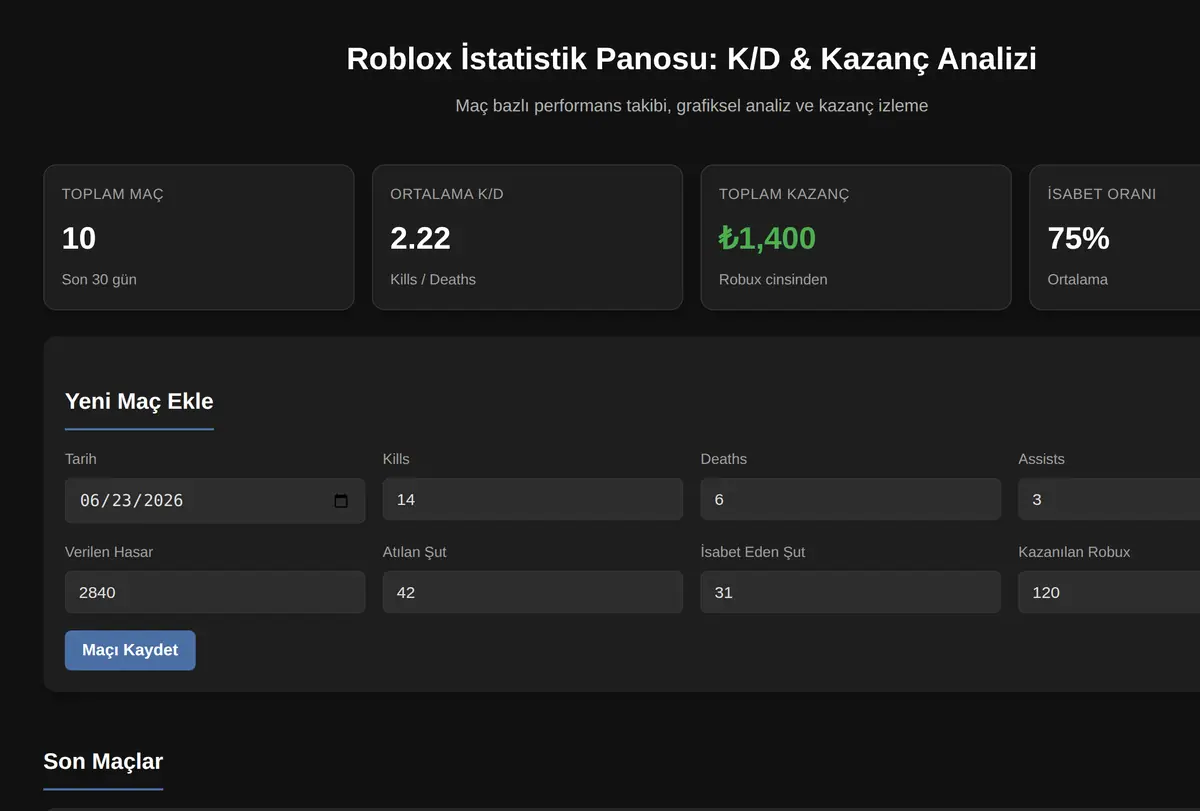 Roblox İstatistik Panosu: K/D & Kazanç Analizi ekran görüntüsü