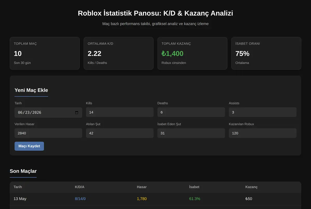 Roblox İstatistik Panosu: K/D & Kazanç Analizi ekran görüntüsü 2