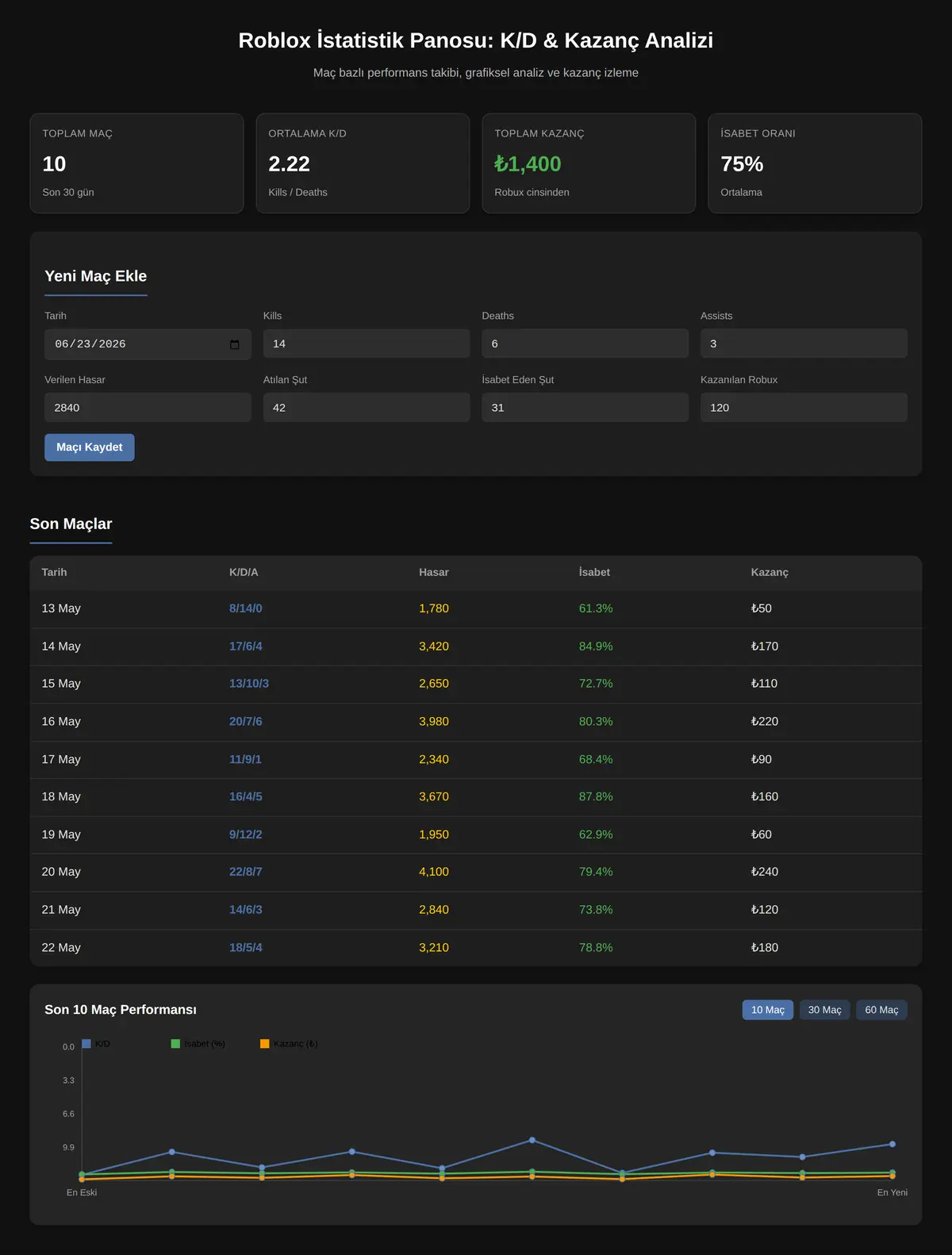 Roblox İstatistik Panosu: K/D & Kazanç Analizi ekran görüntüsü 3