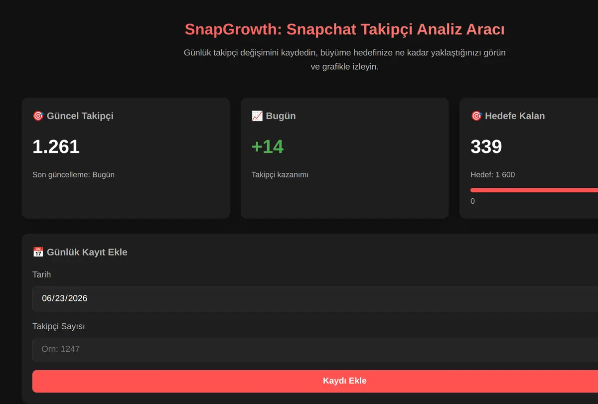 SnapGrowth: Snapchat Takipçi Analiz Aracı ekran görüntüsü