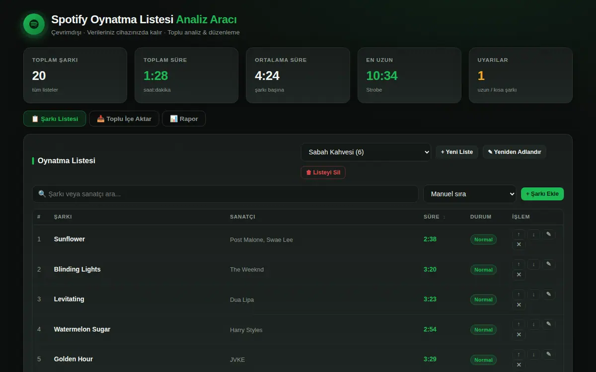 Spotify Oynatma Listesi Analiz Aracı ekran görüntüsü