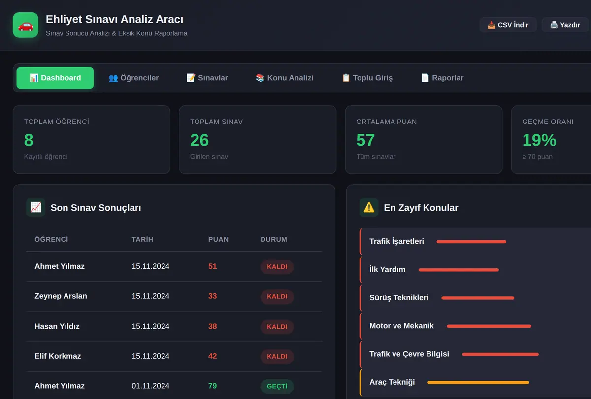 Ehliyet Sınavı Analiz ve Raporlama Aracı ekran görüntüsü