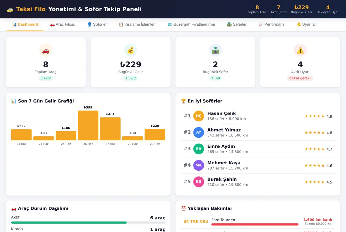 Taksi Filo Yönetimi & Şoför Takip Paneli ekran görüntüsü 2