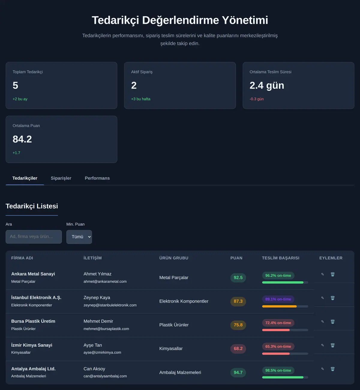 Tedarikçi Değerlendirme Yönetimi ekran görüntüsü 3
