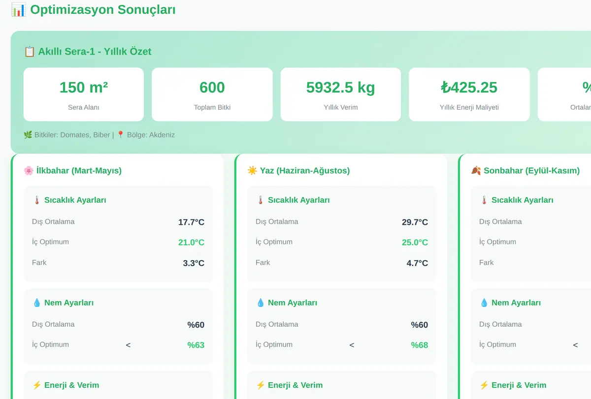 Akıllı Sera Sıcaklık & Nem Optimizasyon Hesapla ekran görüntüsü