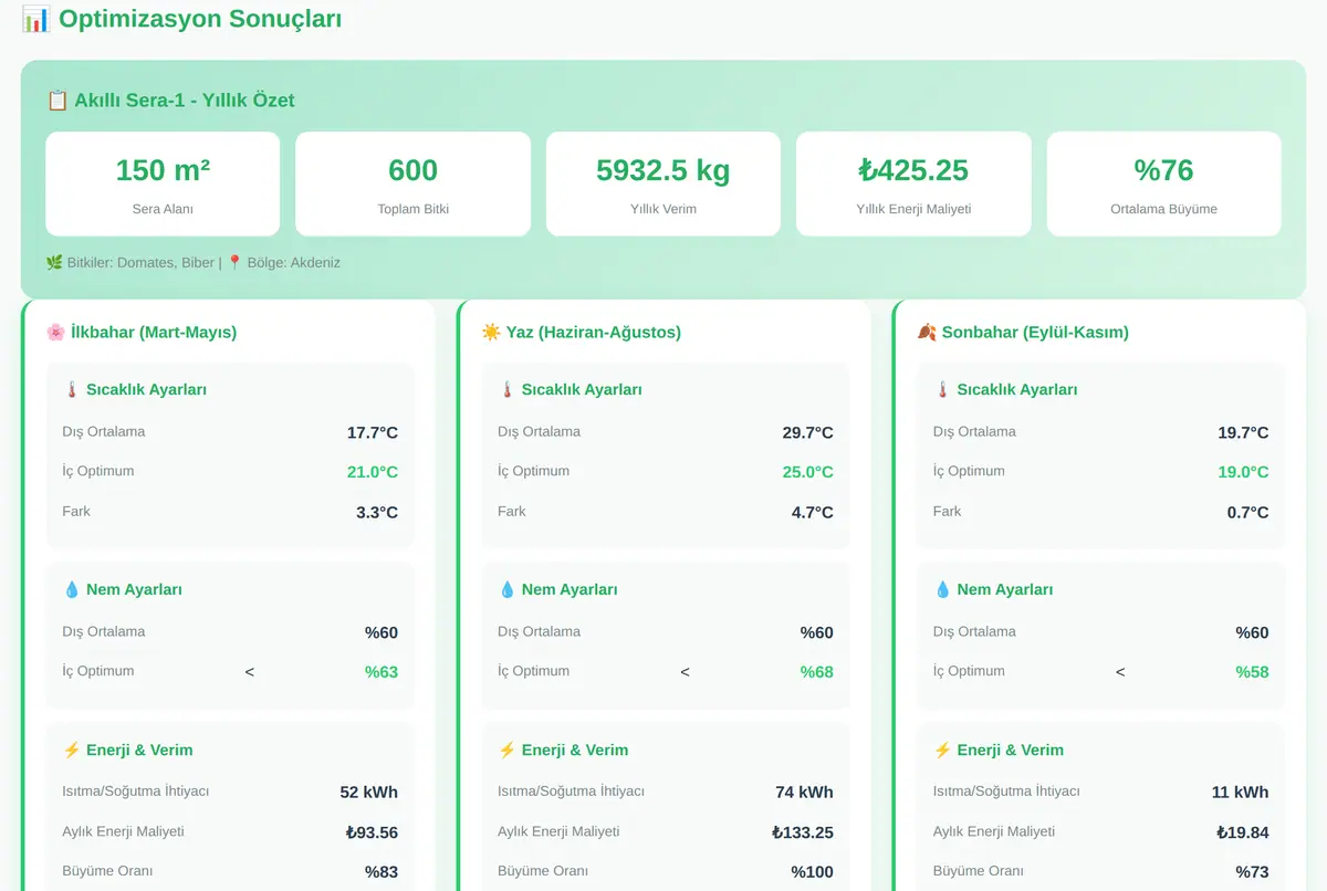 Akıllı Sera Sıcaklık & Nem Optimizasyon Hesapla ekran görüntüsü 2