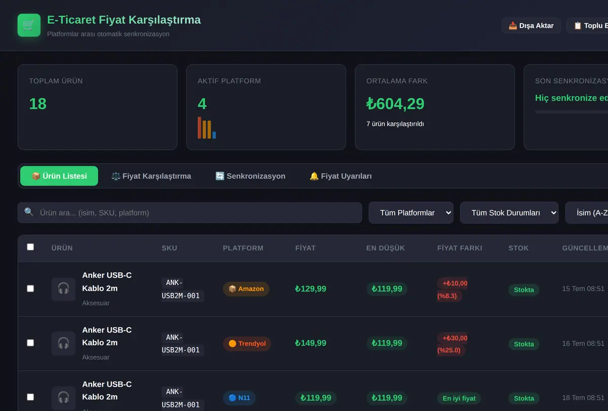 E-Ticaret Ürün Listeleme ve Fiyat Karşılaştırma ekran görüntüsü