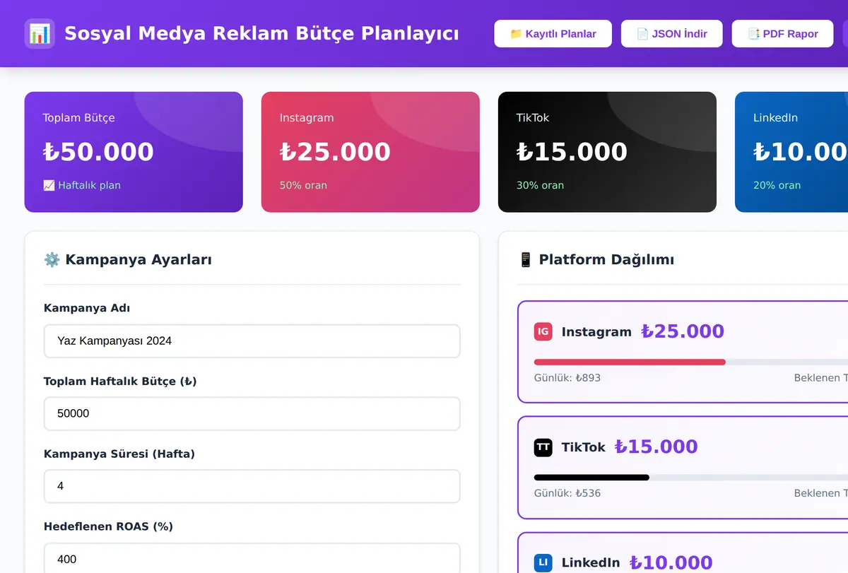 Sosyal Medya Reklam Bütçe Planlayıcı ekran görüntüsü