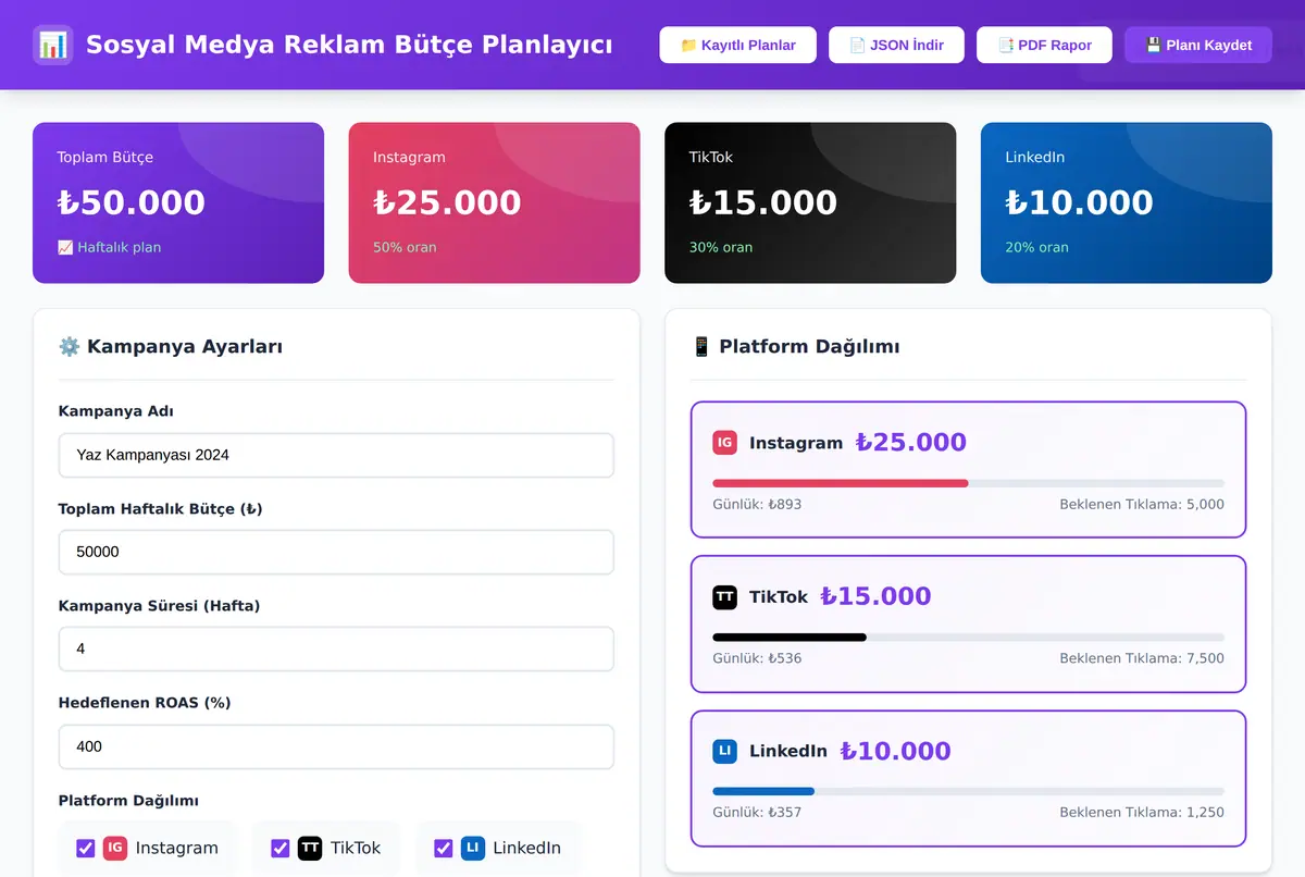 Sosyal Medya Reklam Bütçe Planlayıcı ekran görüntüsü 2