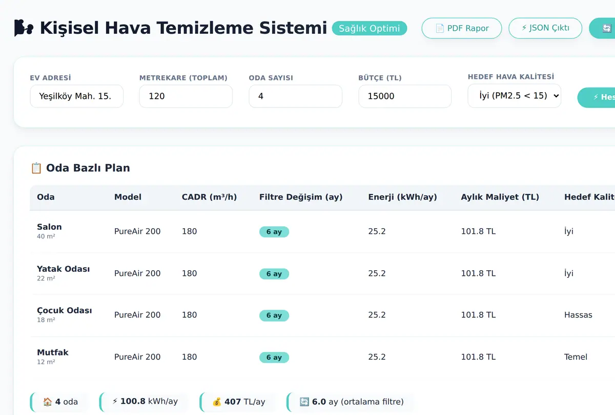 Kişisel Hava Temizleme Sistemi ve Sağlık ekran görüntüsü