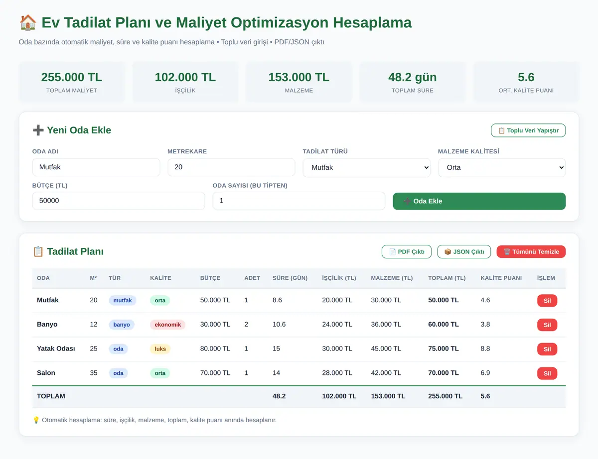 Ev Tadilat Planı ve Maliyet Optimizasyon Hesaplama ekran görüntüsü 3