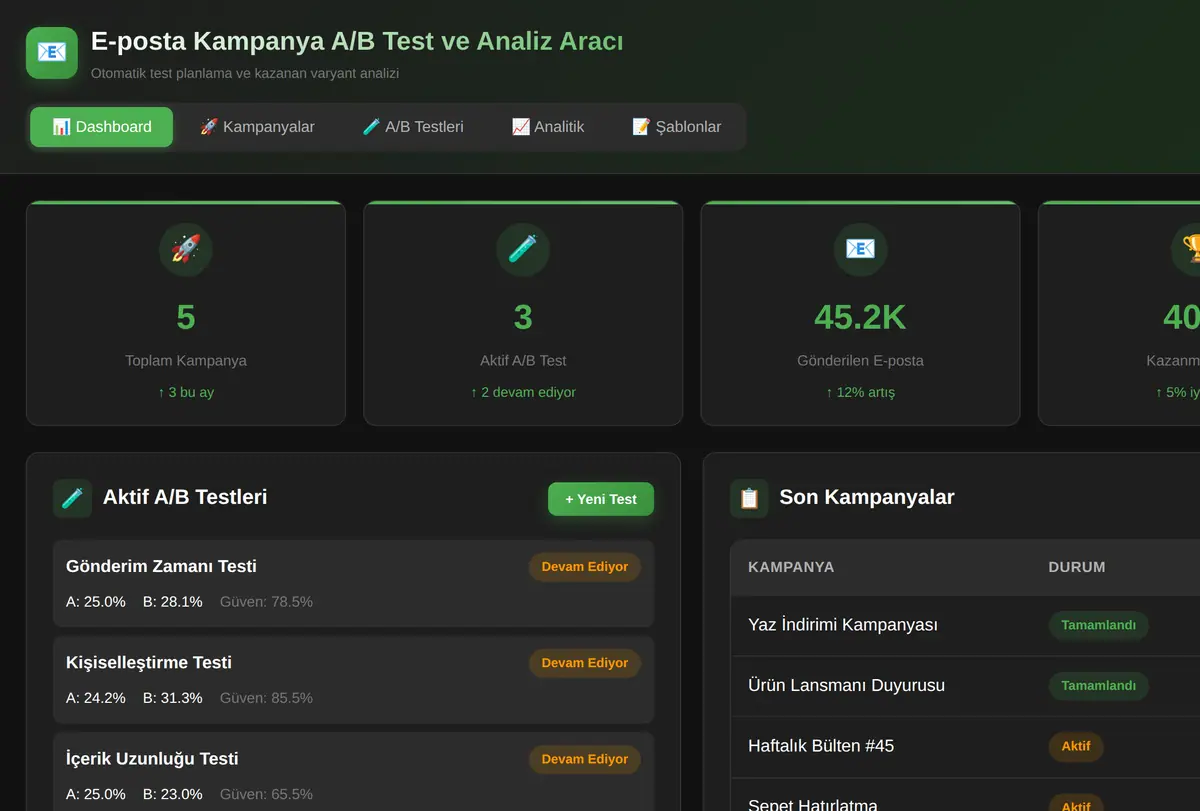 E-posta Kampanya A/B Test ve Analiz Aracı ekran görüntüsü