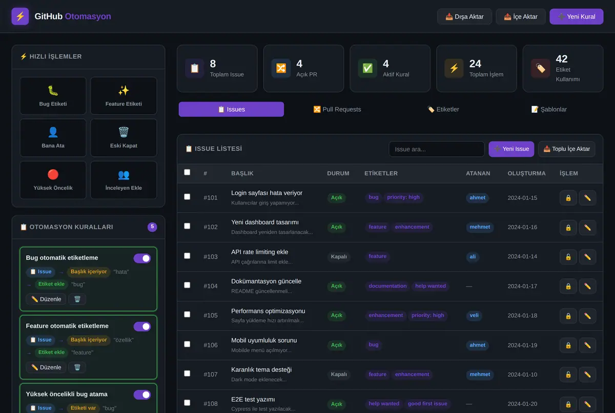 GitHub Otomasyon: Tek Tıkla Issue & PR Yönetimi ekran görüntüsü 2