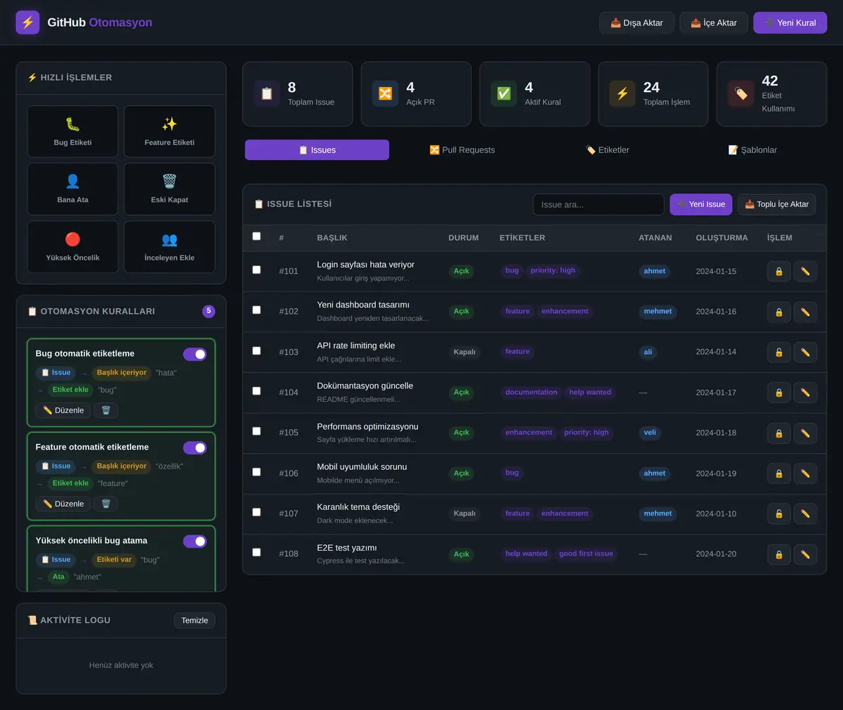 GitHub Otomasyon: Tek Tıkla Issue & PR Yönetimi ekran görüntüsü 3