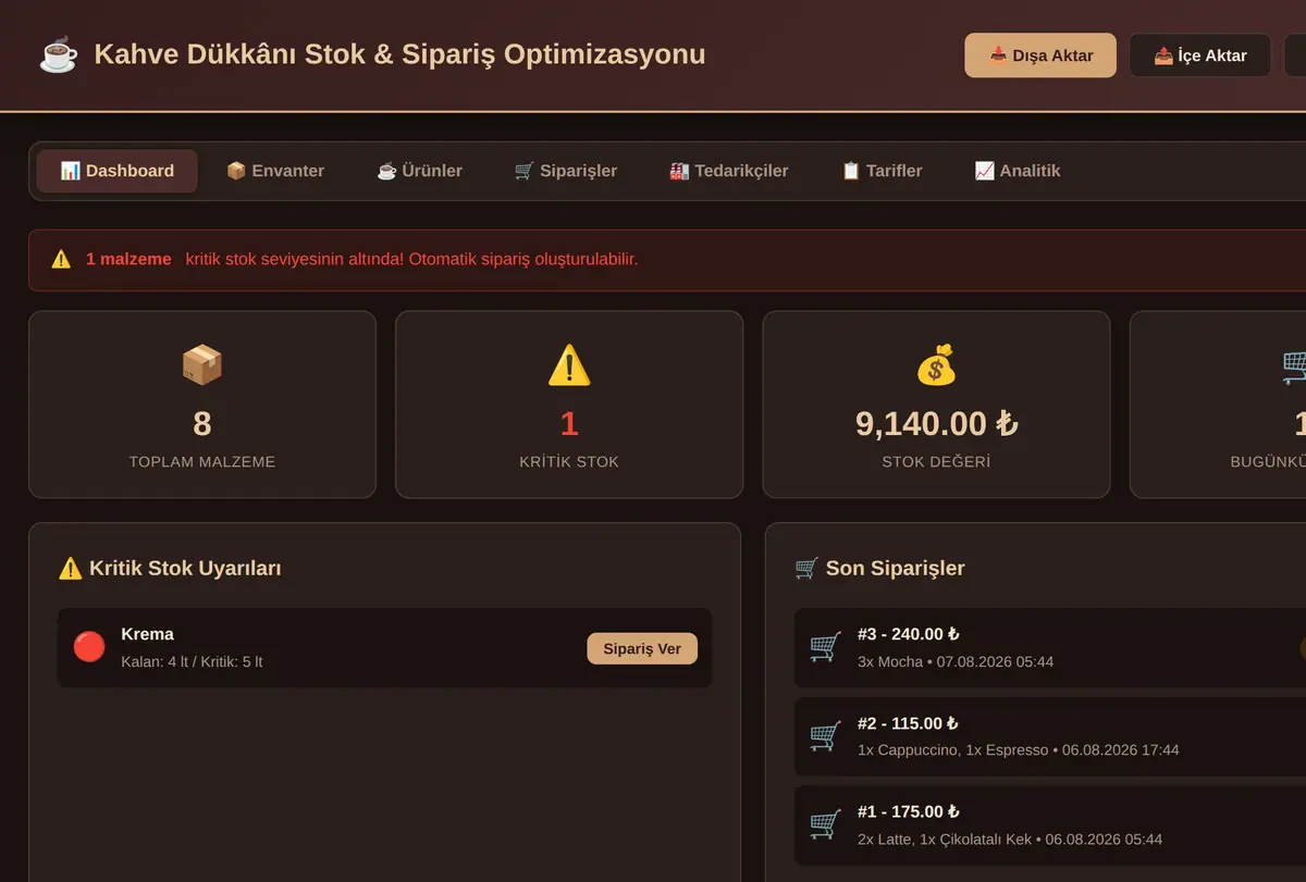 Kahve Dükkânı Stok & Sipariş Optimizasyon Aracı ekran görüntüsü
