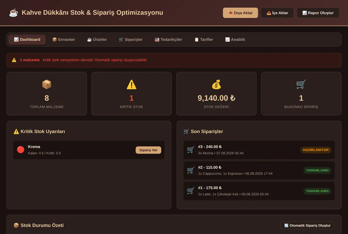 Kahve Dükkânı Stok & Sipariş Optimizasyon Aracı ekran görüntüsü 2