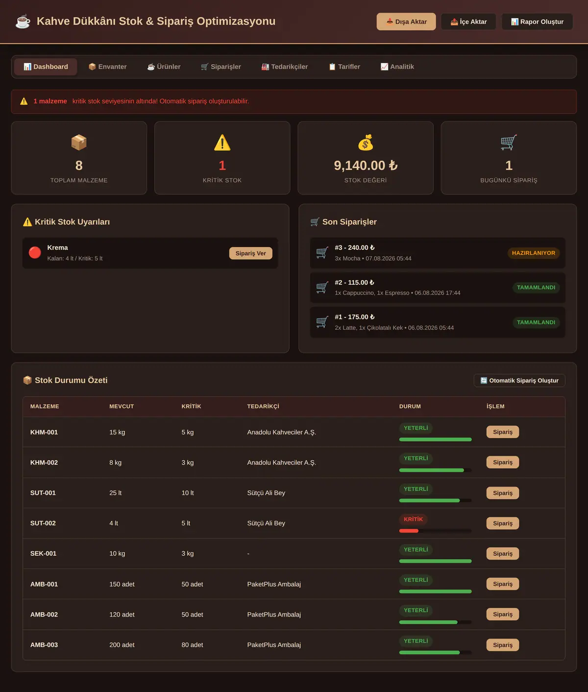 Kahve Dükkânı Stok & Sipariş Optimizasyon Aracı ekran görüntüsü 3