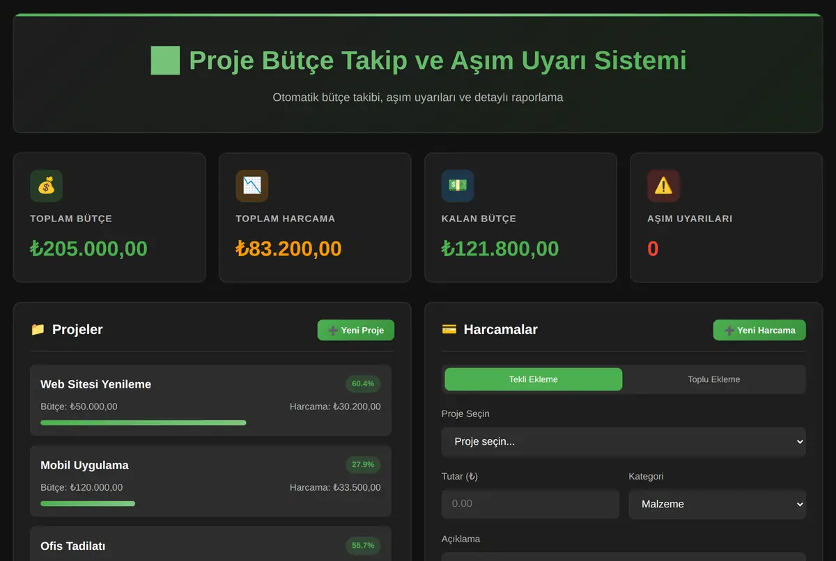 Proje Bütçe Takip ve Aşım Uyarı Sistemi ekran görüntüsü 2