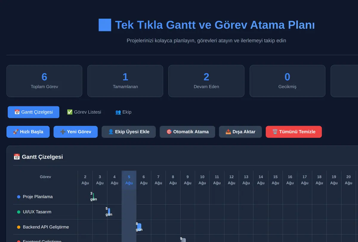 Tek Tıkla Gantt ve Görev Atama Planı ekran görüntüsü