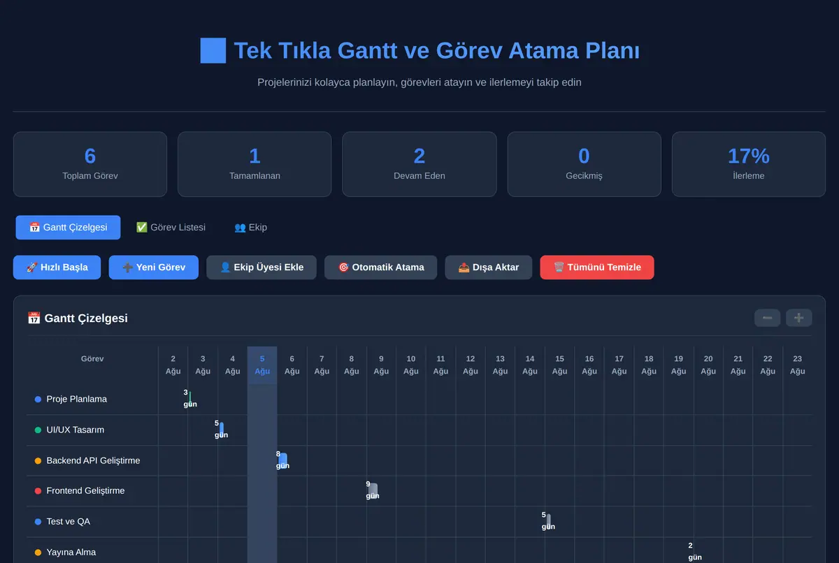 Tek Tıkla Gantt ve Görev Atama Planı ekran görüntüsü 2