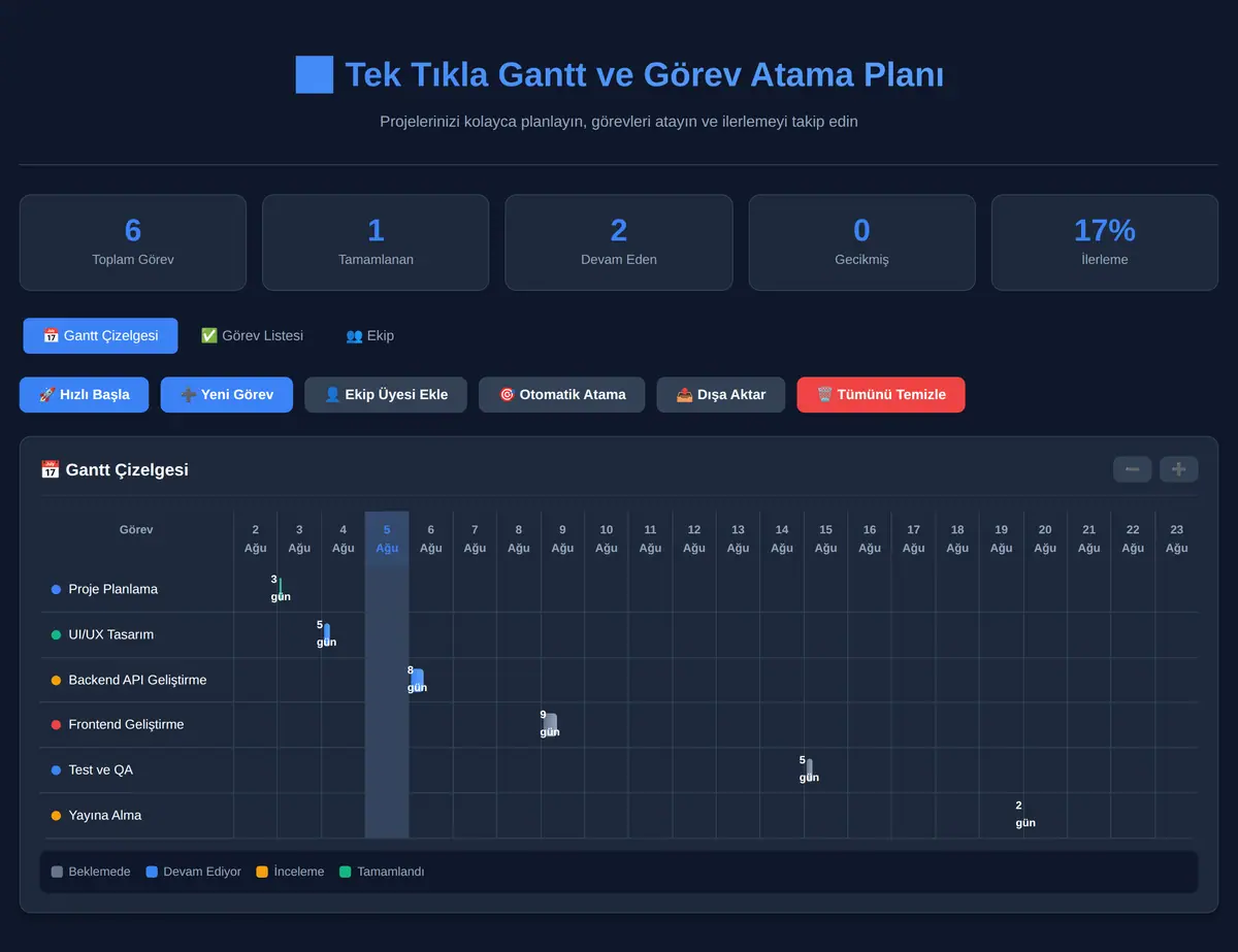 Tek Tıkla Gantt ve Görev Atama Planı ekran görüntüsü 3