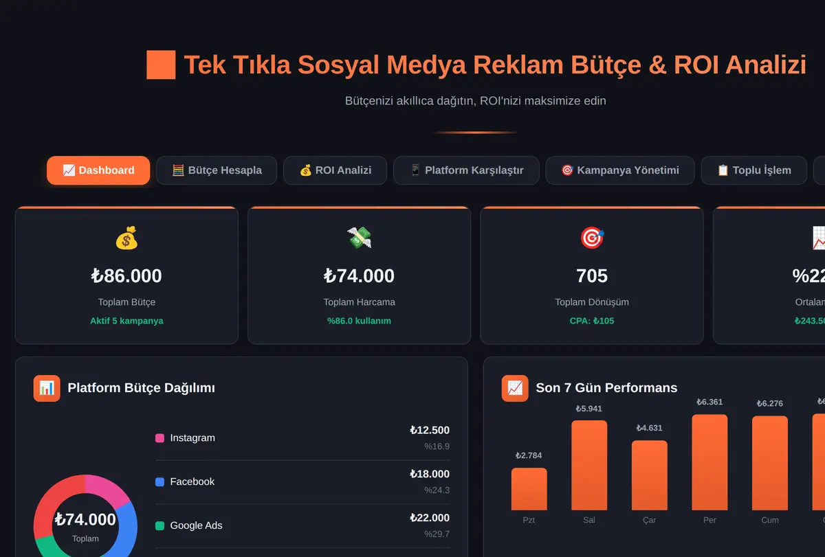Tek Tıkla Sosyal Medya Reklam Bütçe & ROI Analizi ekran görüntüsü