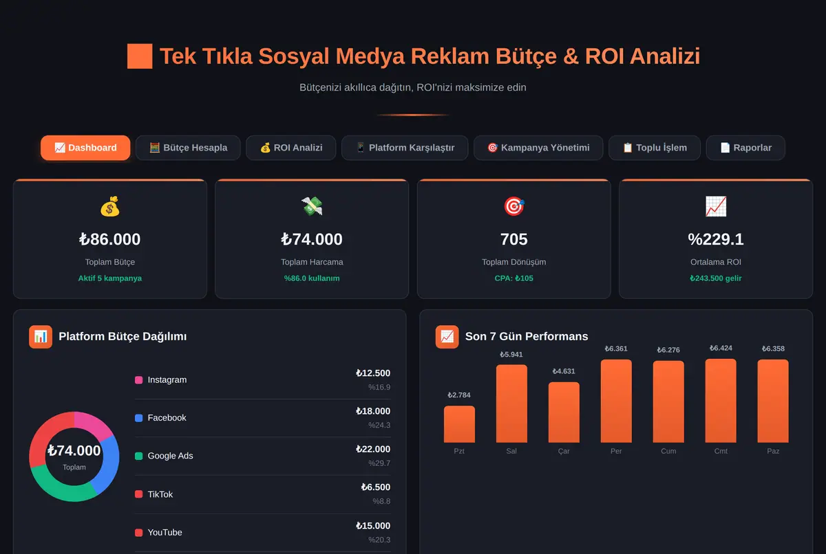 Tek Tıkla Sosyal Medya Reklam Bütçe & ROI Analizi ekran görüntüsü 2