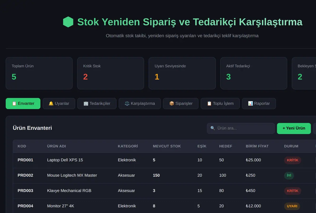 Stok Yeniden Sipariş ve Tedarikçi Karşılaştırma ekran görüntüsü