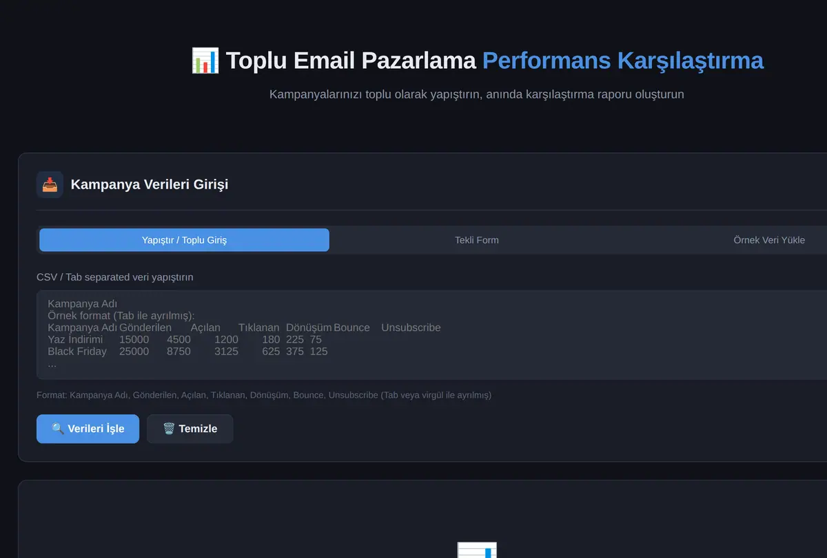 Toplu Email Pazarlama Performans Karşılaştırma Raporu ekran görüntüsü