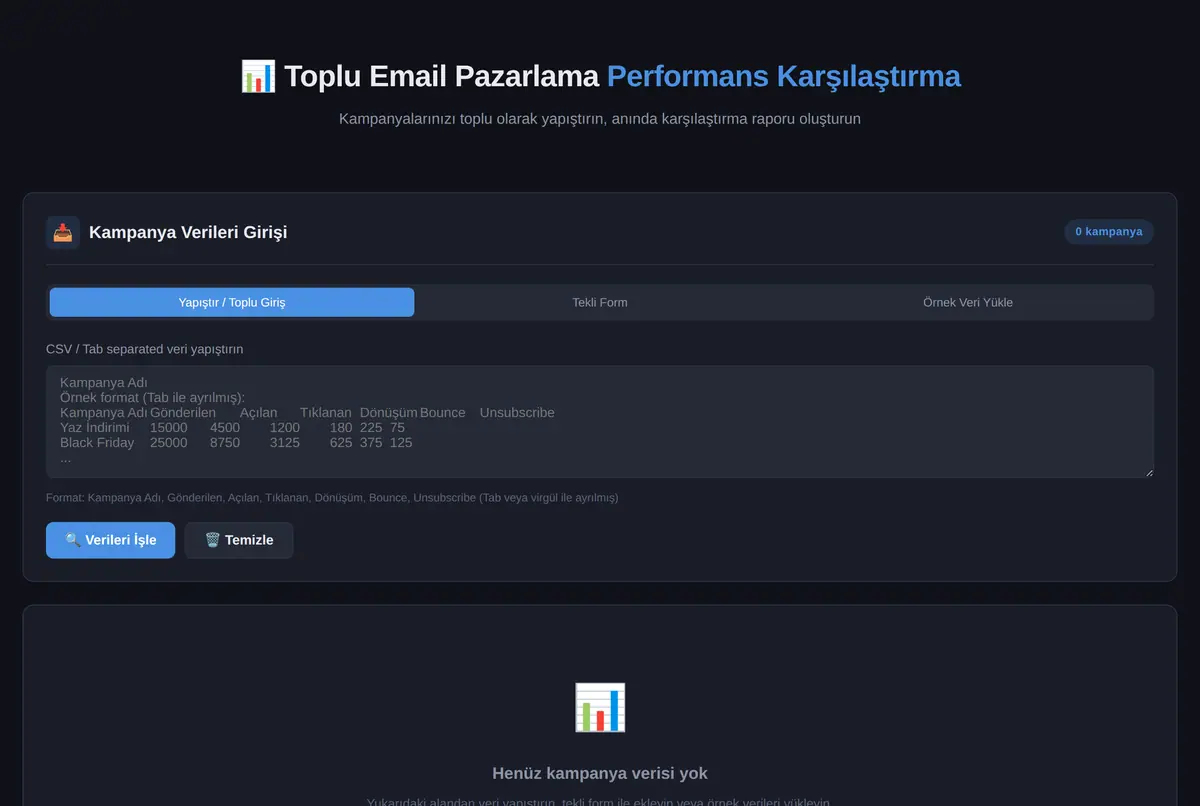 Toplu Email Pazarlama Performans Karşılaştırma Raporu ekran görüntüsü 2